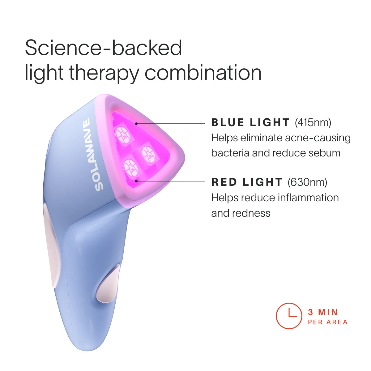 The Bye Acne Pro Kit by SolaWave includes a handheld device with a pink glow at the top. It provides blue and red light therapy for acne treatment and blemish control, featuring a small clock icon that signifies 3 minutes of use per area to target inflammation. || Charcoal