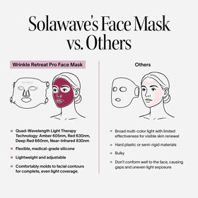 Wrinkle Retreat Pro Light Therapy Face Mask with 320 LEDs