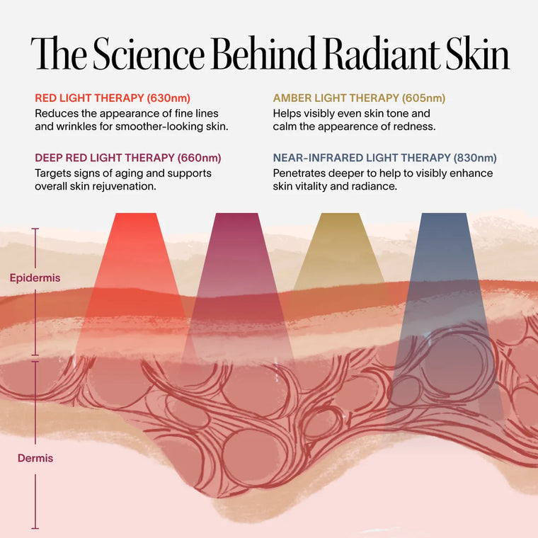 What results can you expect from a red light therapy face mask?