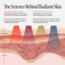 Wrinkle Retreat Pro LED Face Mask | FDA Cleared